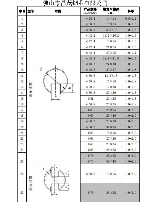 槽管規格.jpg